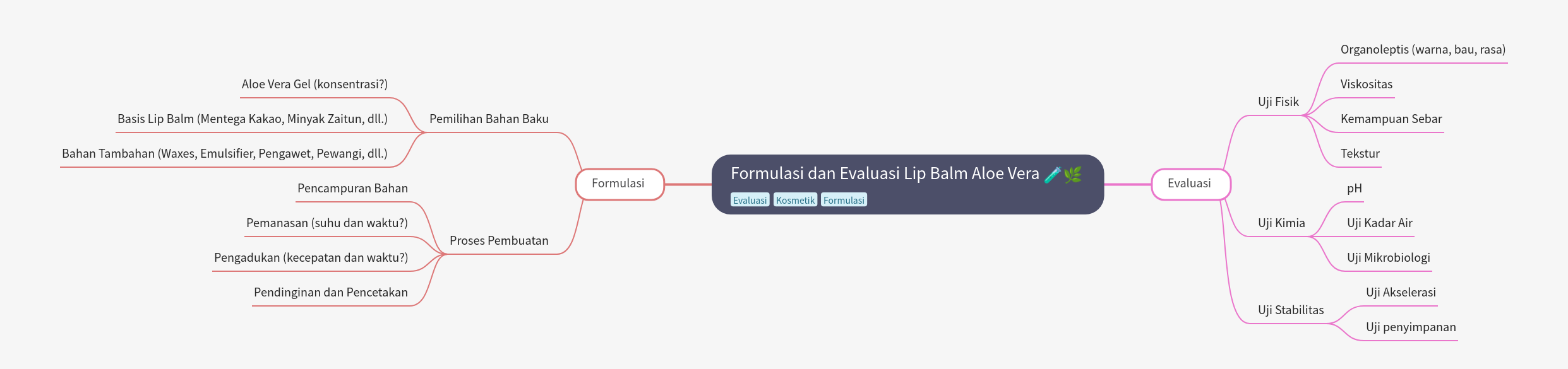 Formulation & Evaluation of Aloe Vera Lip Balm