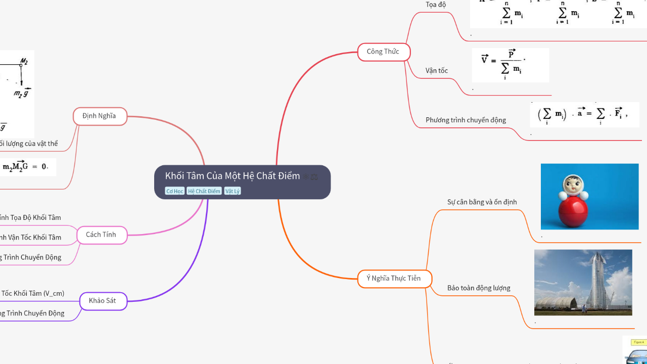 Mind Map:Khối Tâm Của Một Hệ Chất Điểm ...