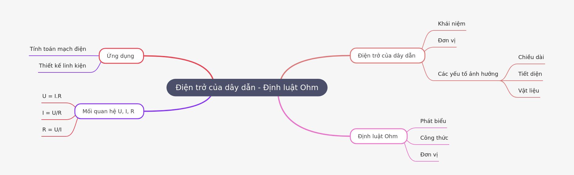 Conductor Resistance & Ohm's Law Explained