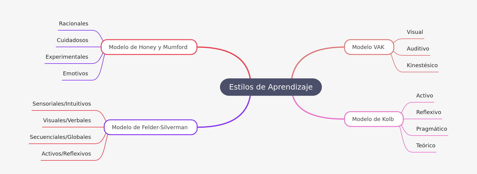 Understanding Learning Styles: A Comprehensive Guide