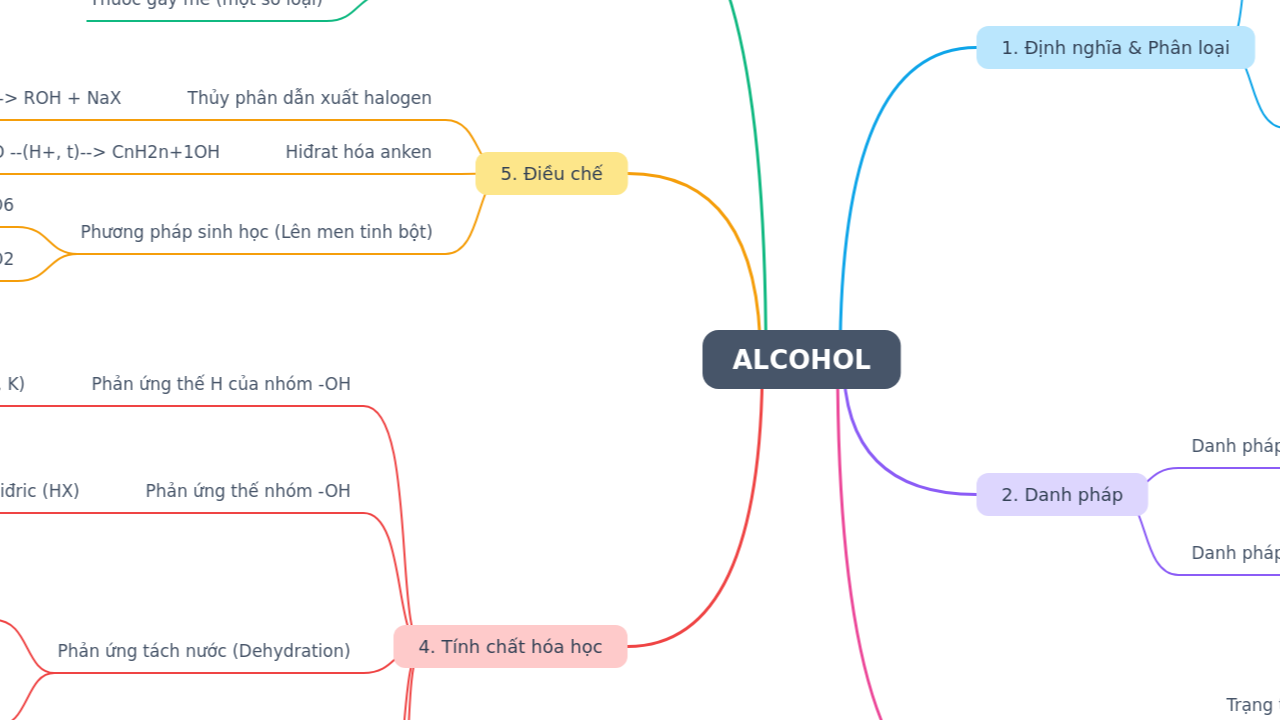 ALCOHOL