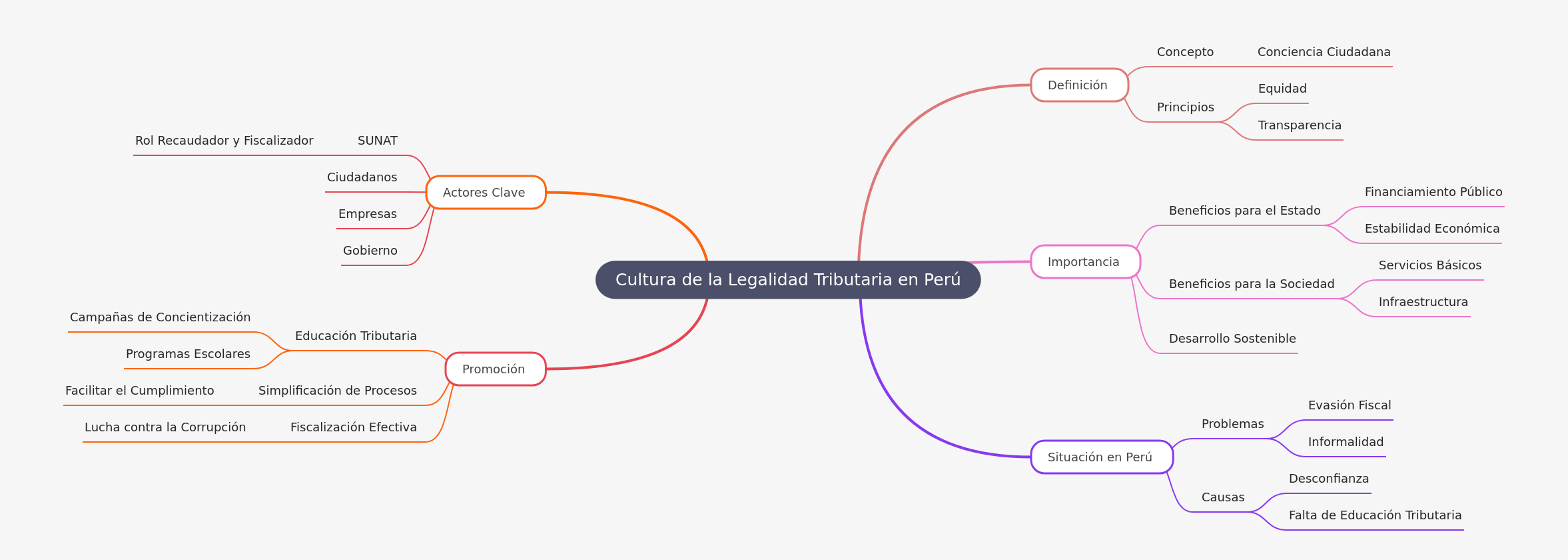 Tax Legal Culture in Peru: A Comprehensive Guide