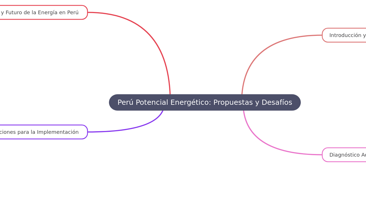 Perú Potencial Energético: Propuestas y Desafíos
