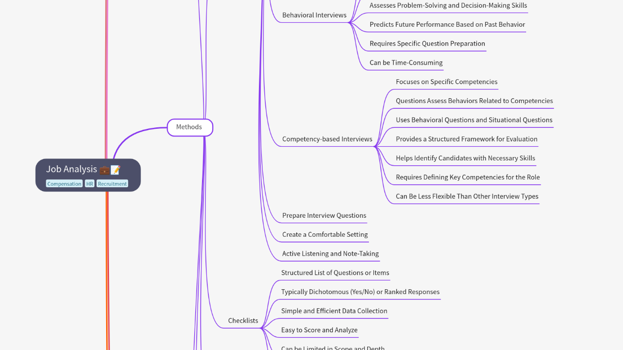 Mind Map:Job Analysis ...