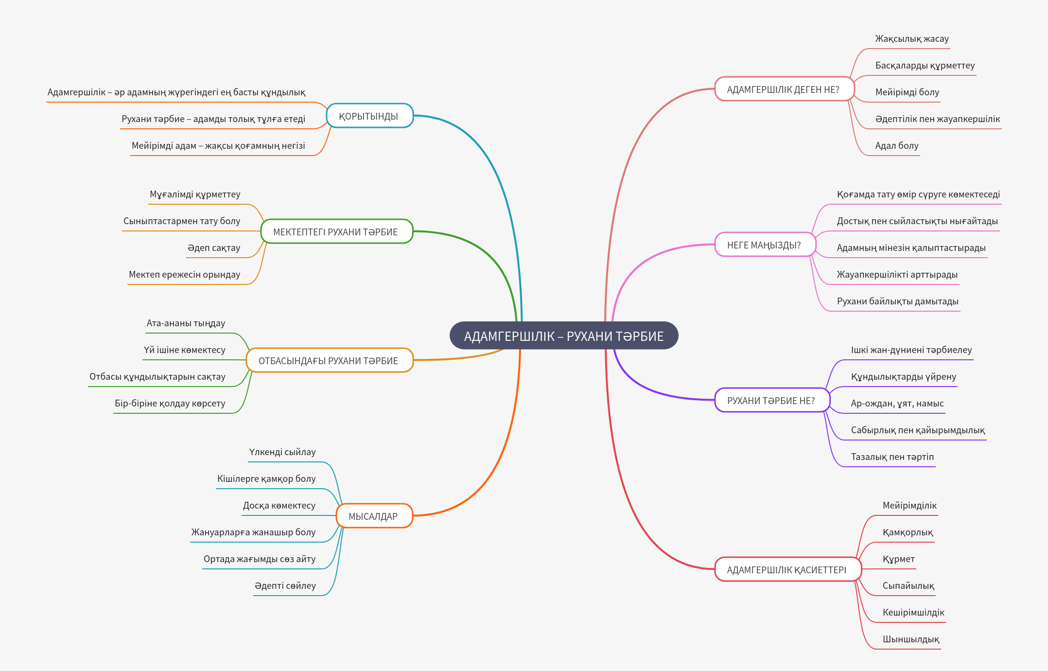 Humanity and Spiritual Education: A Comprehensive Guide