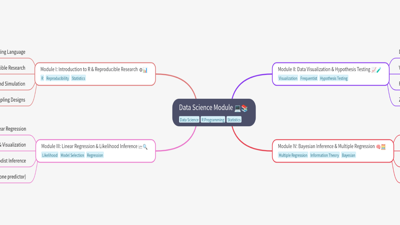 Data Science Module