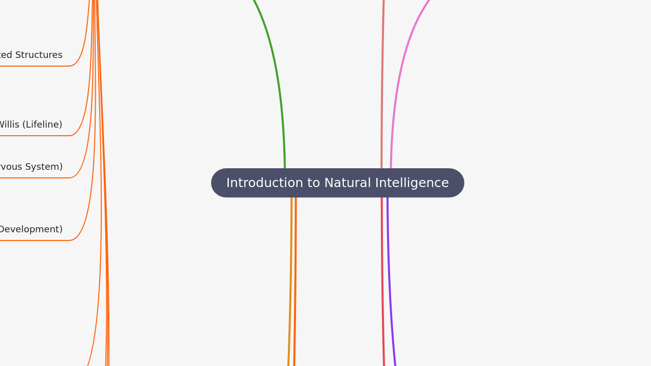 Introduction to Natural Intelligence