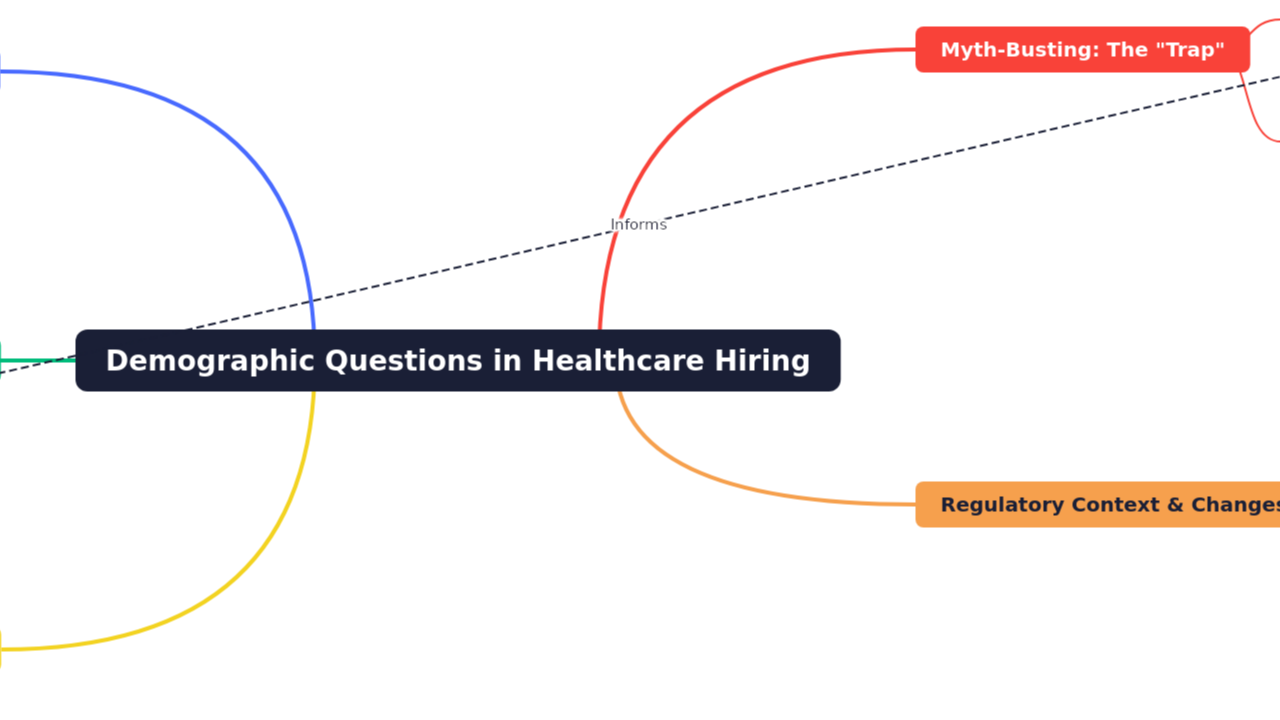 Demographic Questions in Healthcare Hiring