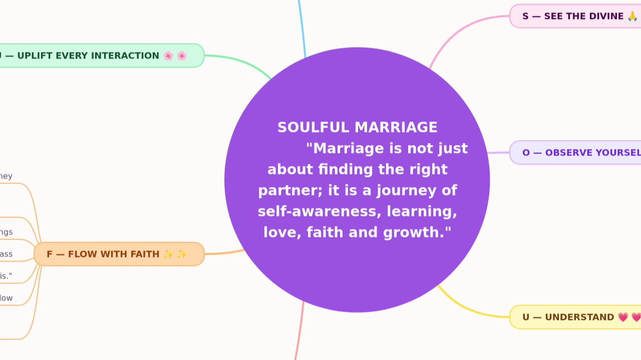SOULFUL MARRIAGE
      "Marriage is not just about finding the right partner; it is a journey of self-awareness, learning, love, faith and growth."