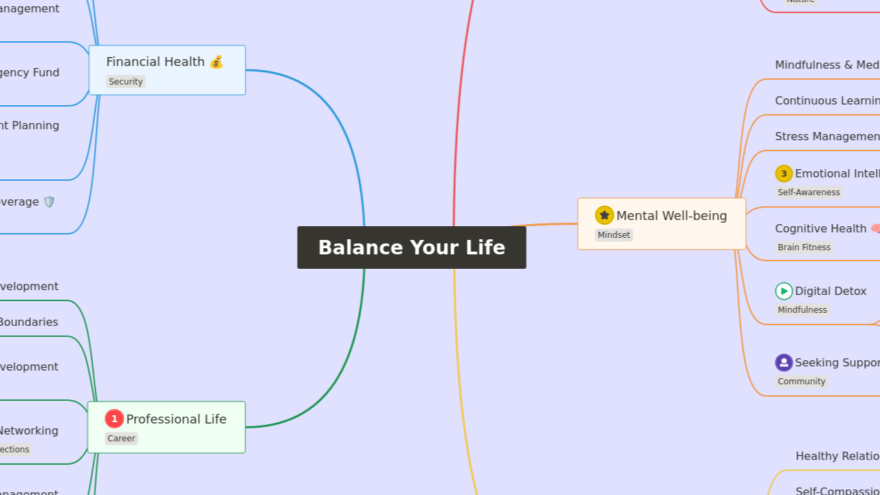 Balance Your Life