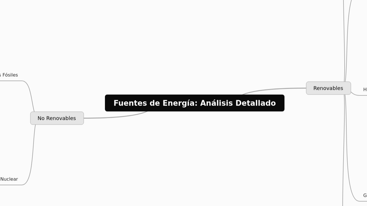 Fuentes de Energía: Análisis Detallado