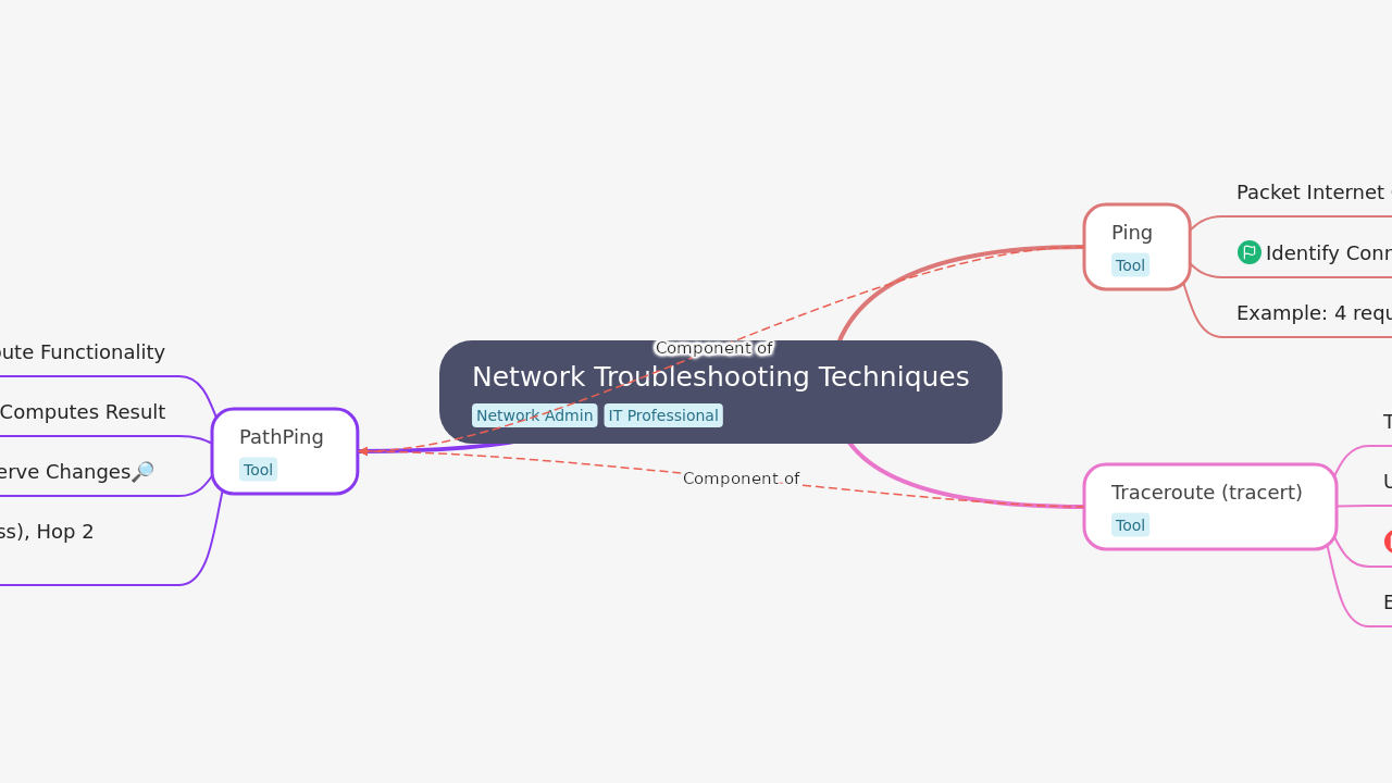 Network Troubleshooting Techniques
