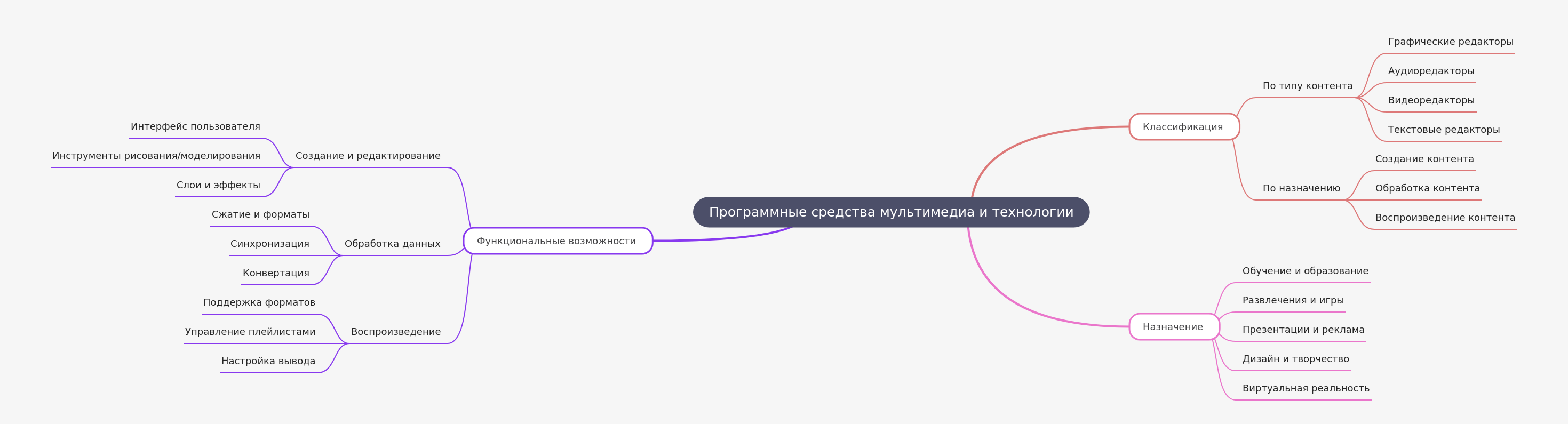 Multimedia Software & Technologies Guide