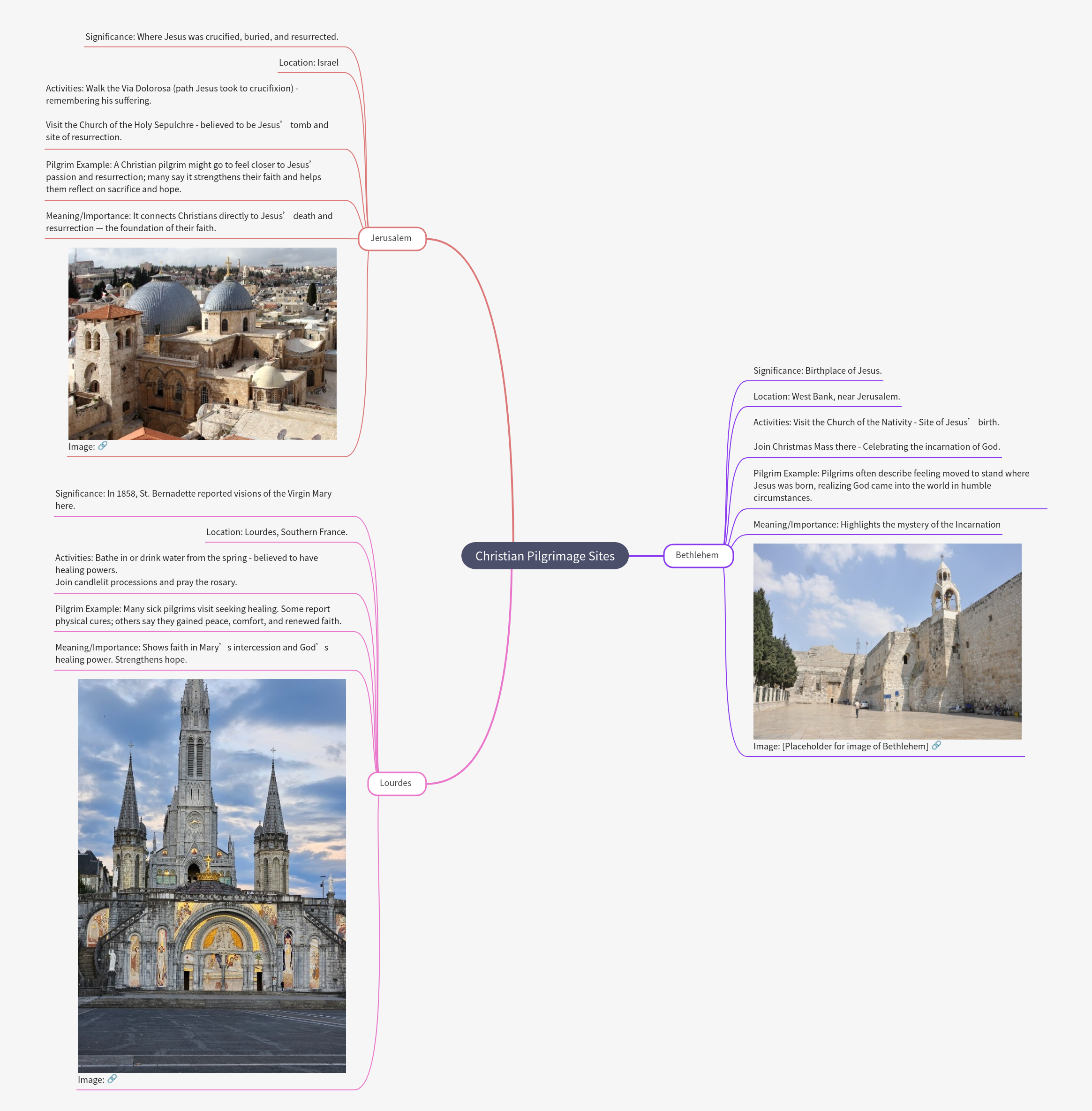 Christian Pilgrimage Sites: Faith, History, and Spiritual Journeys