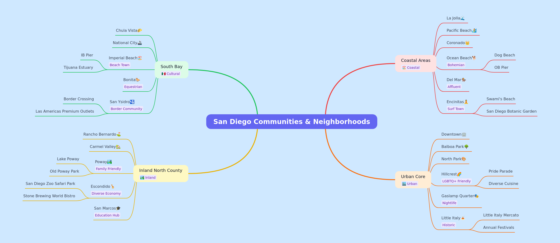 San Diego Communities & Neighborhoods Guide