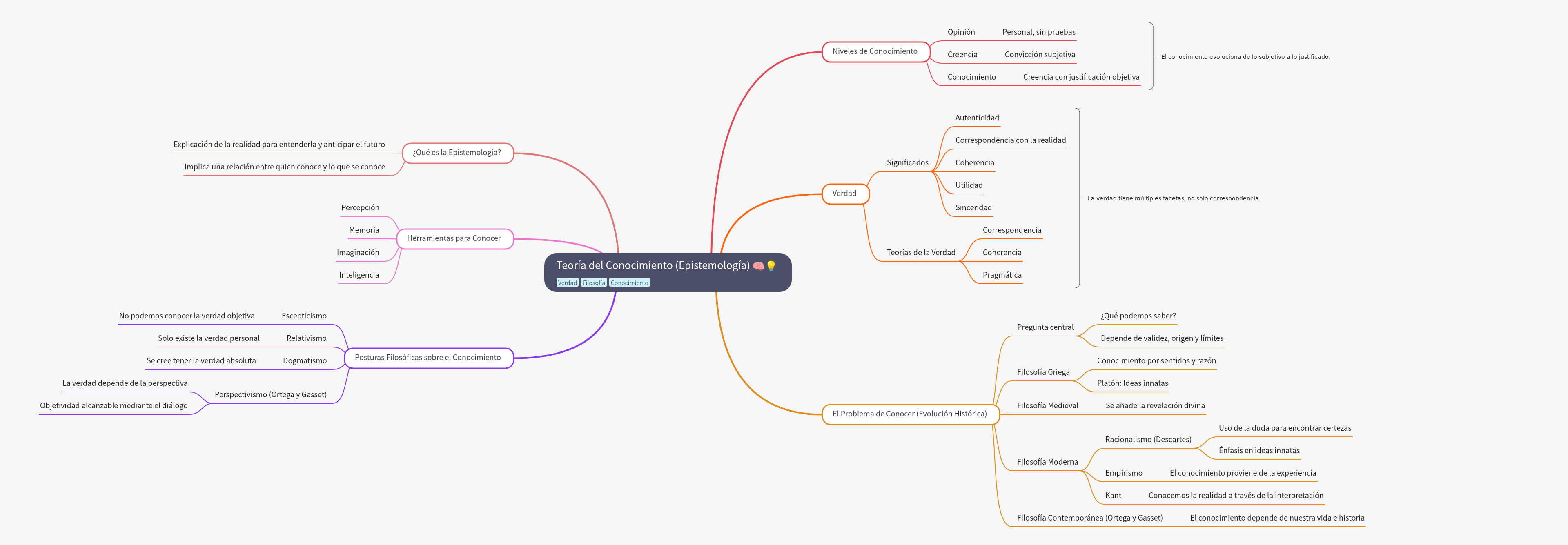 Epistemology: Theory of Knowledge and Philosophical Views