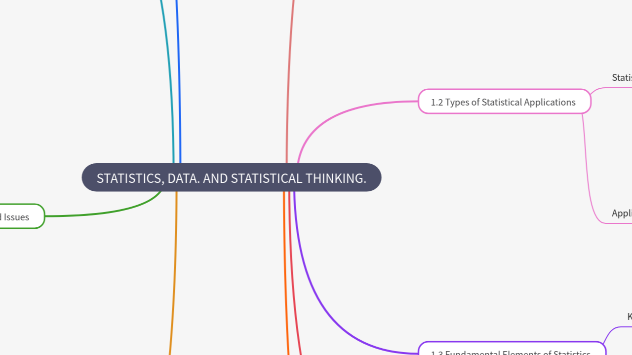 Mind Map:STATISTICS, DATA. AND STATISTICAL THINKING. ...