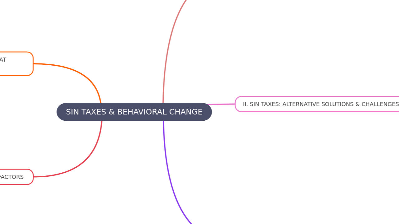 SIN TAXES & BEHAVIORAL CHANGE
