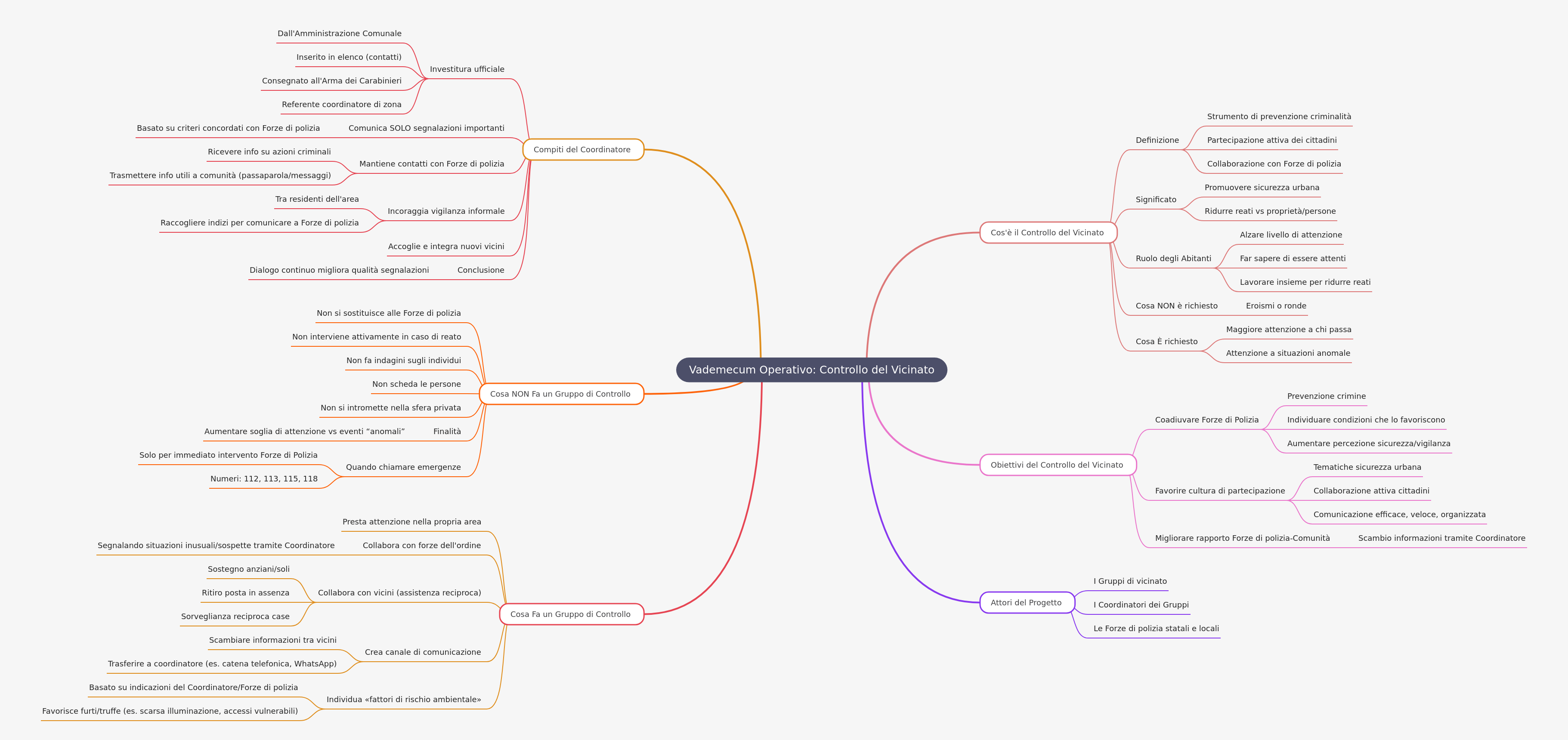 Neighborhood Watch: Operational Guide
