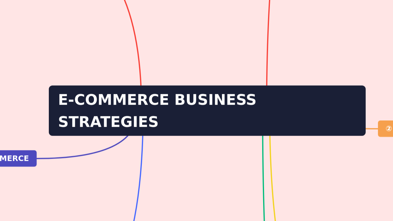 Mind Map:E-COMMERCE BUSINESS STRATEGIES ...