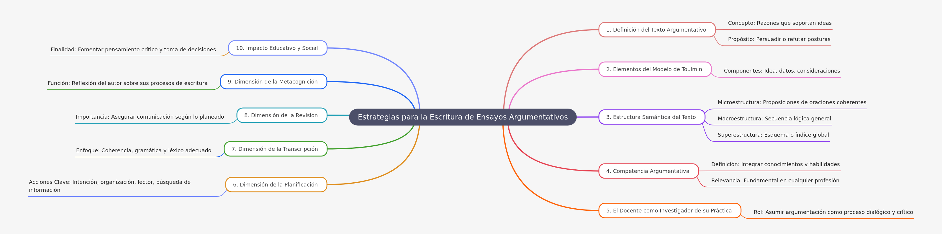 Strategies for Argumentative Essay Writing
