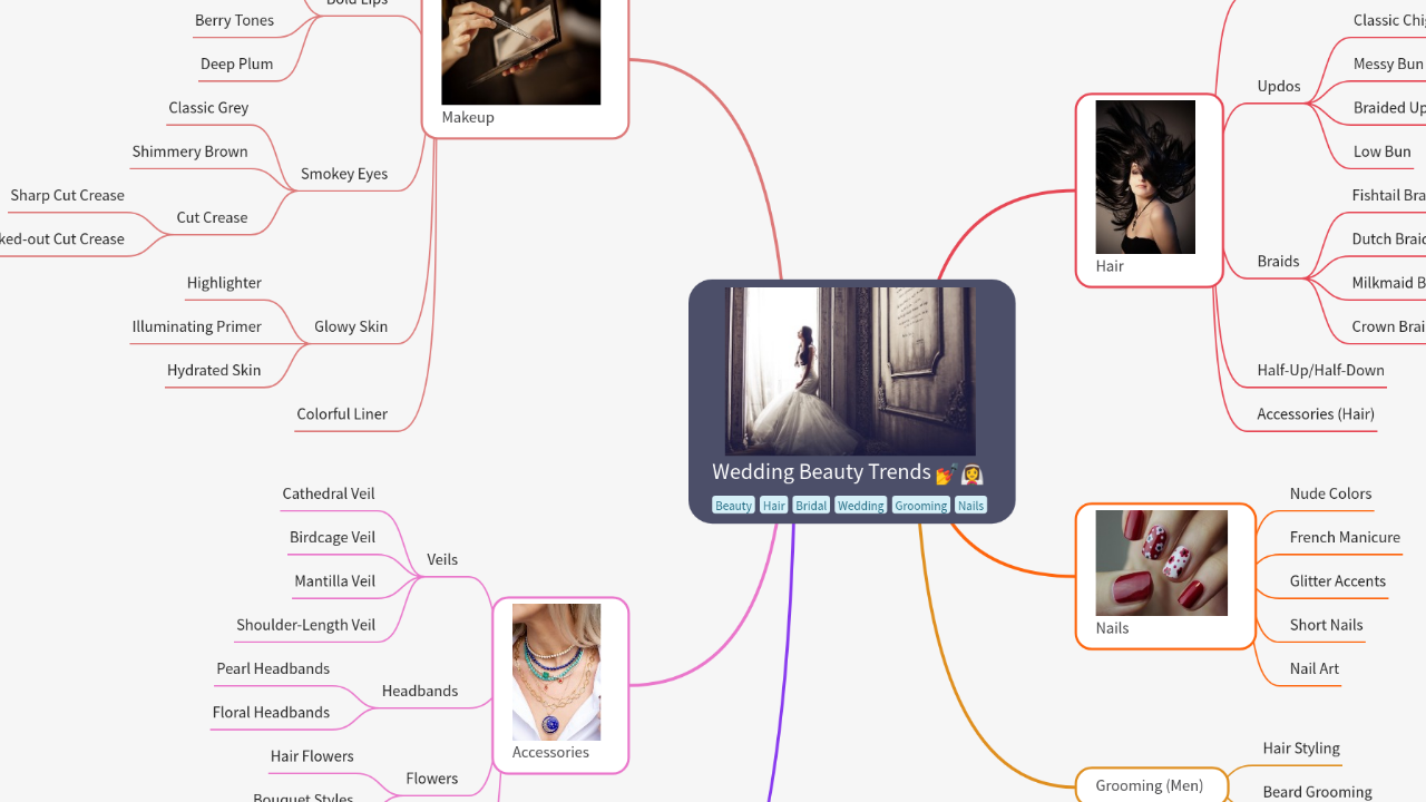 Mind Map:Wedding Beauty Trends ...