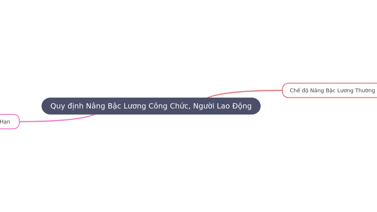 Quy định Nâng Bậc Lương Công Chức, Người Lao Động