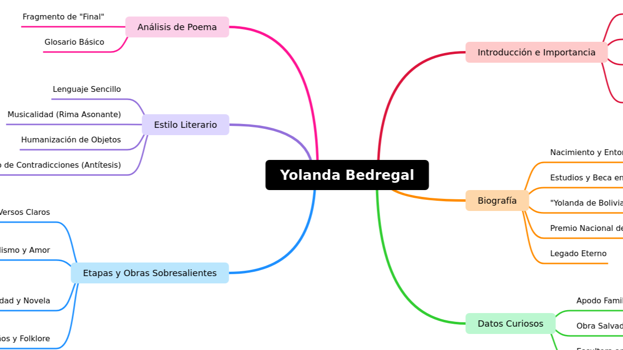 Yolanda Bedregal