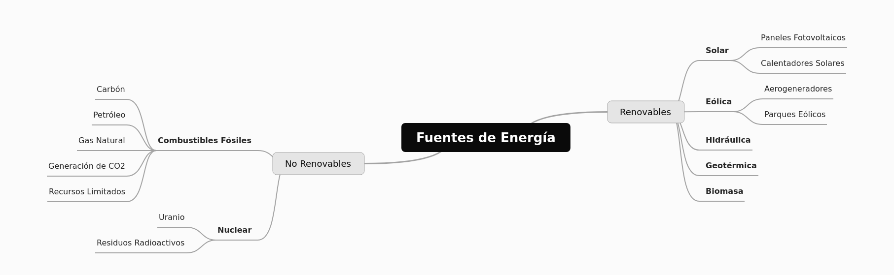Understanding Energy Sources
