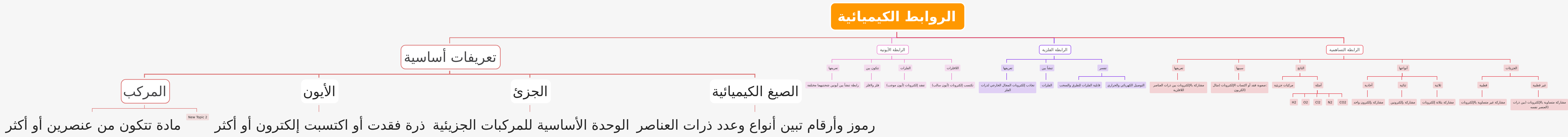 Understanding Chemical Bonds: Types, Definitions, and Properties