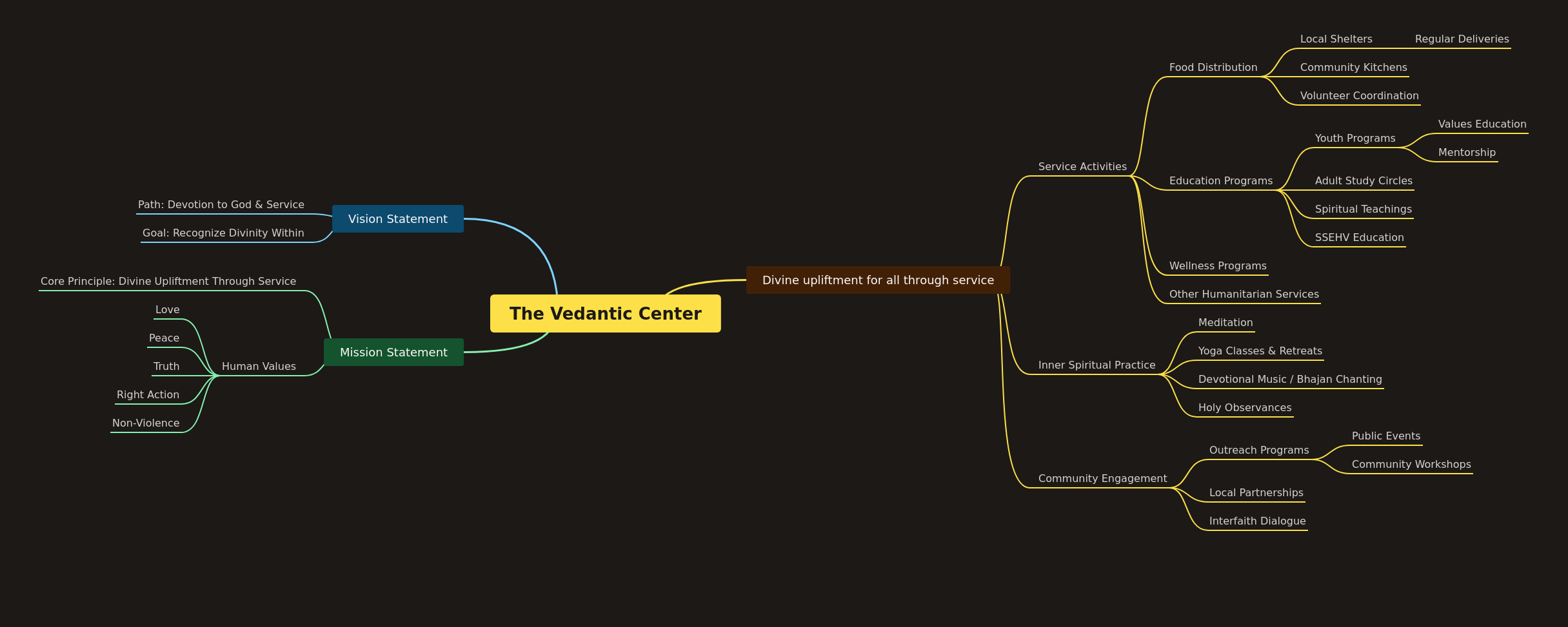 The Vedantic Center: Mission & Service