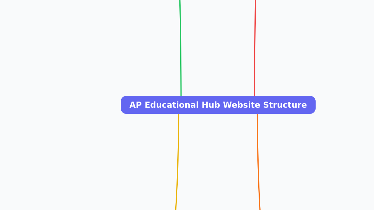 Mind Map:AP Educational Hub Website Structure ...