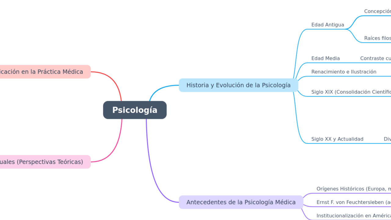 Psicología