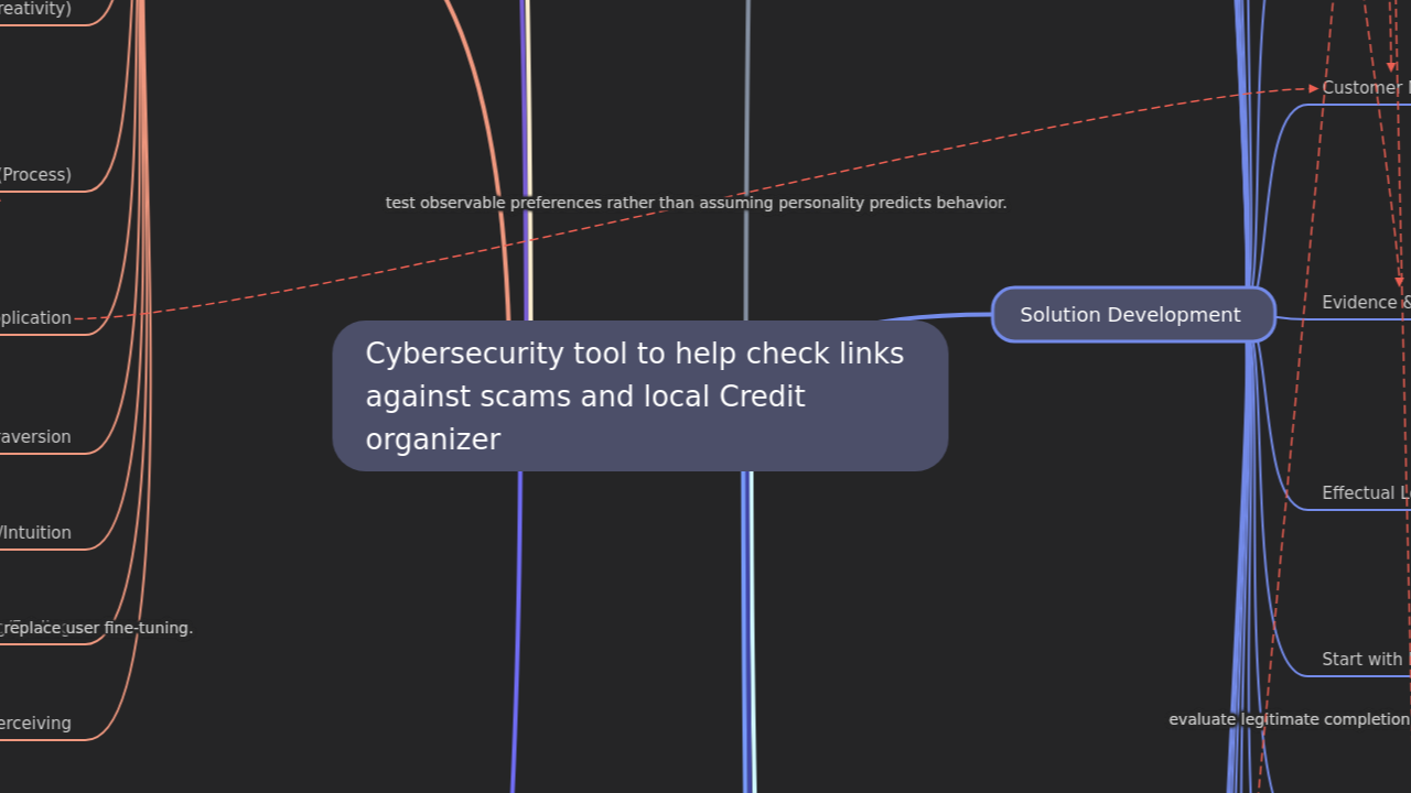 Mind Map:Cybersecurity tool to help check links against scams and local Credit organizer ...