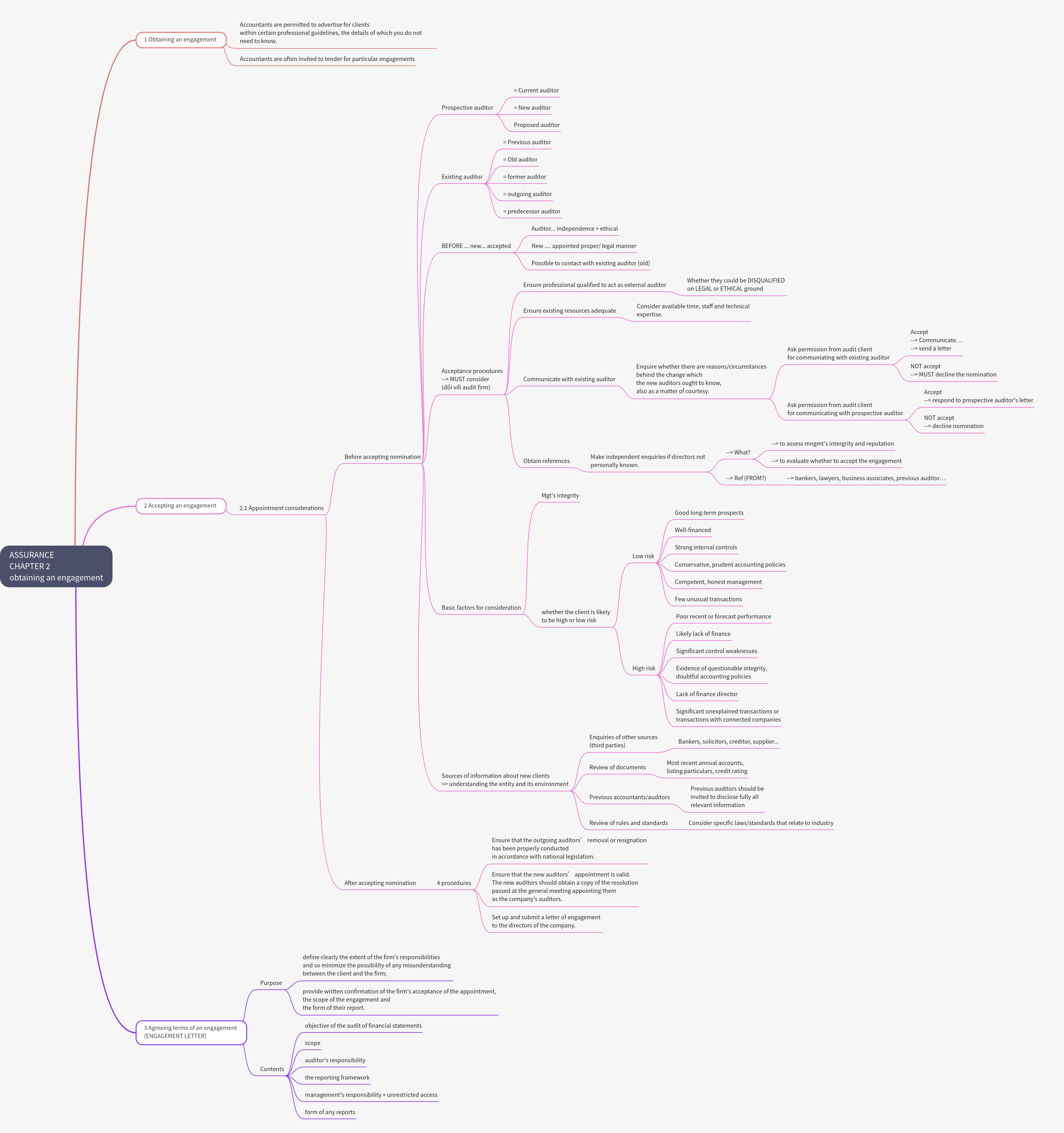 Assurance: Obtaining and Accepting an Audit Engagement