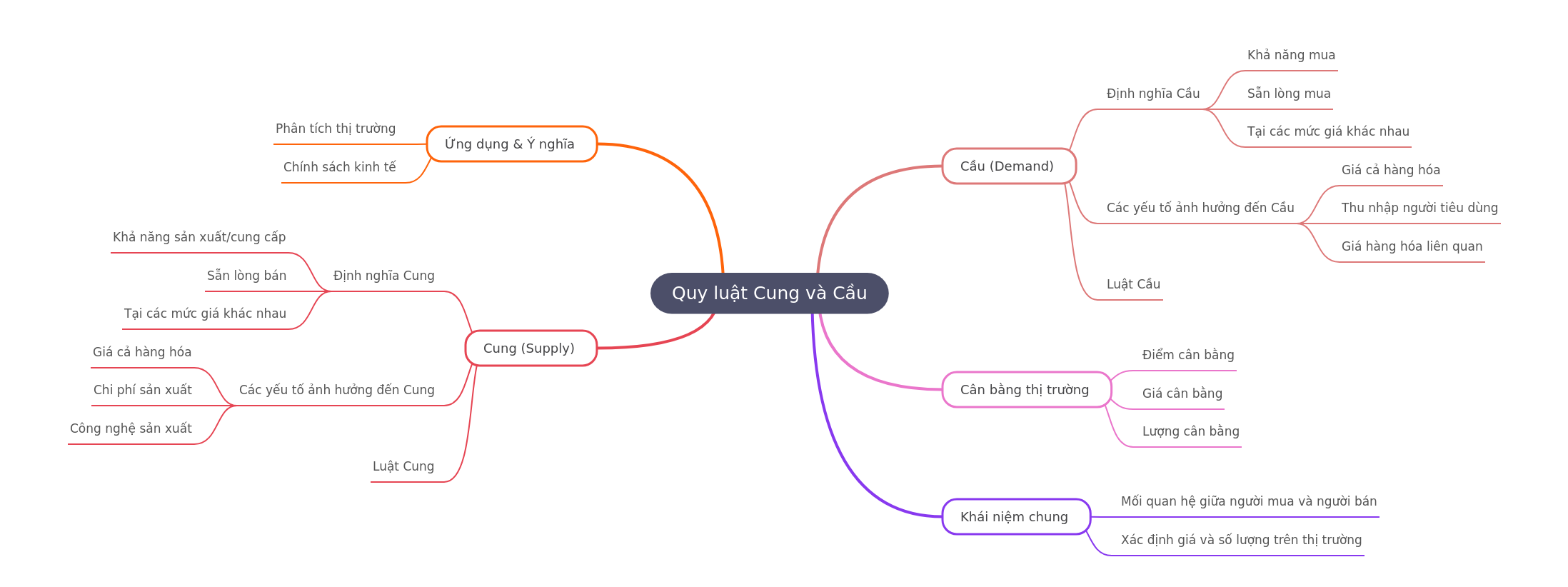 Understanding the Law of Supply and Demand
