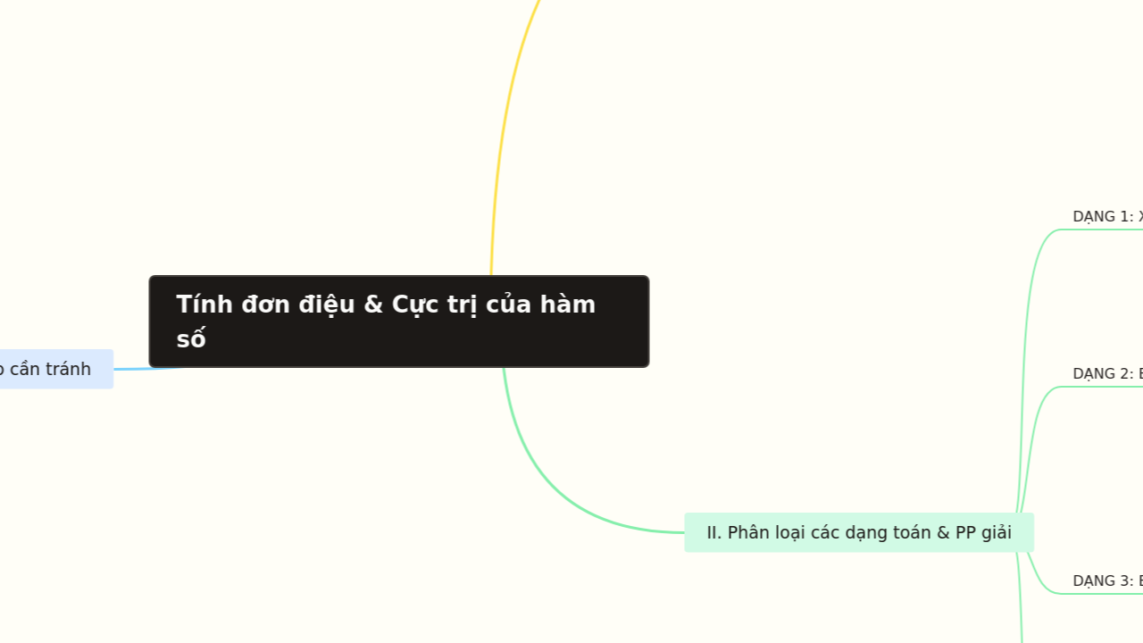 Mind Map:Tính đơn điệu & Cực trị của hàm số ...
