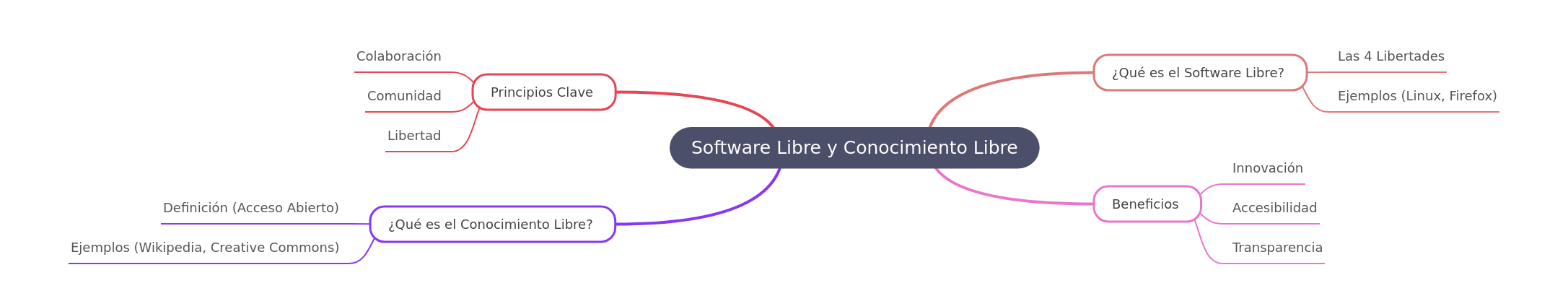 Free Software & Open Knowledge: A Comprehensive Guide