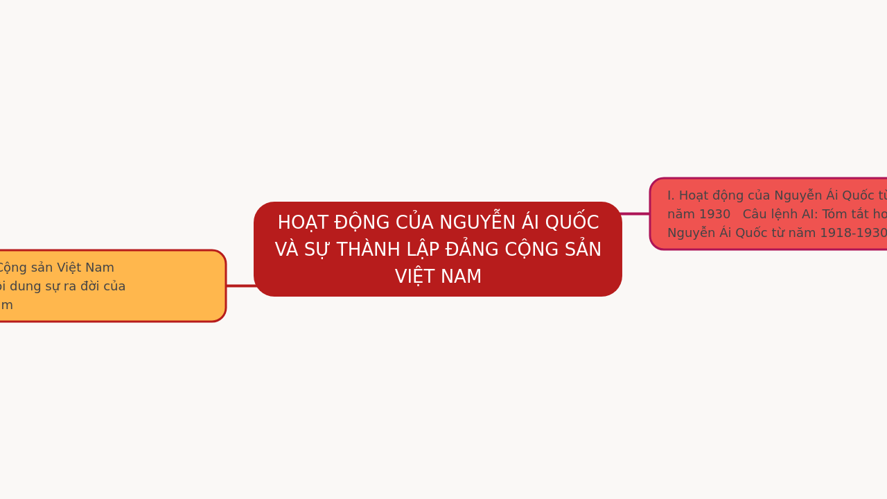 HOẠT ĐỘNG CỦA NGUYỄN ÁI QUỐC
VÀ SỰ THÀNH LẬP ĐẢNG CỘNG SẢN
VIỆT NAM