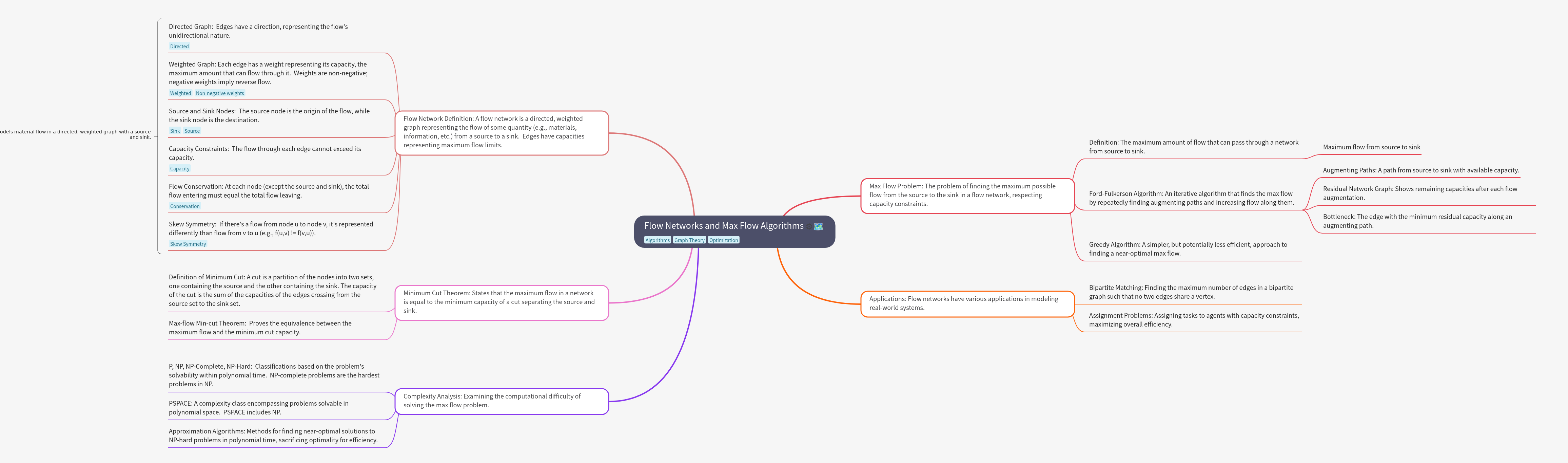 Flow Networks & Max Flow Algorithms Explained