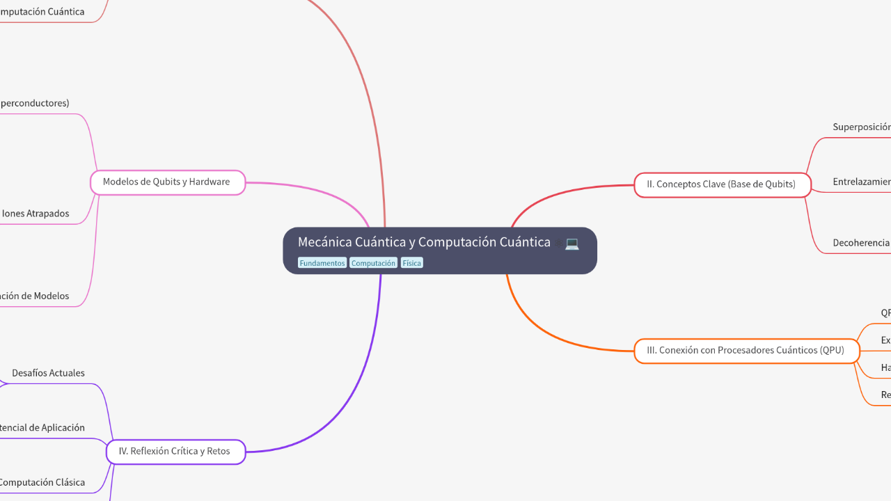 Mecánica Cuántica y Computación Cuántica