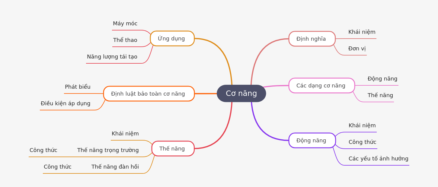 Understanding Mechanical Energy: Concepts & Applications