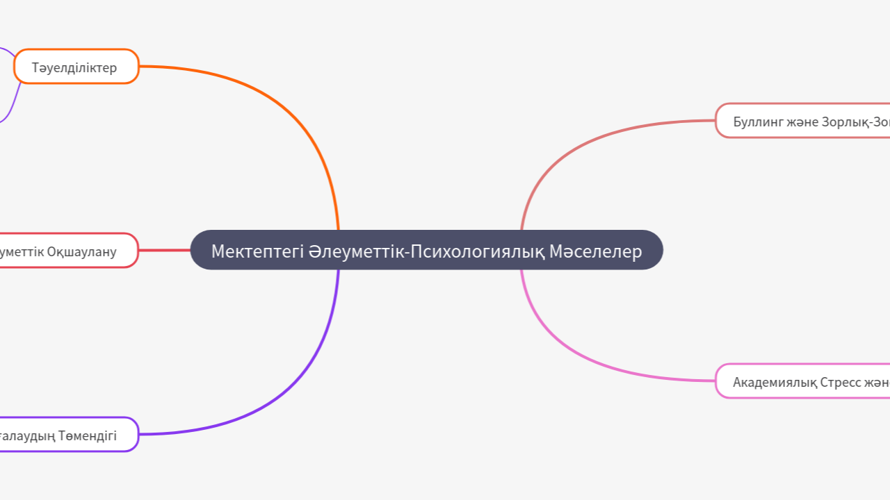 Mind Map:Мектептегі Әлеуметтік-Психологиялық Мәселелер ...