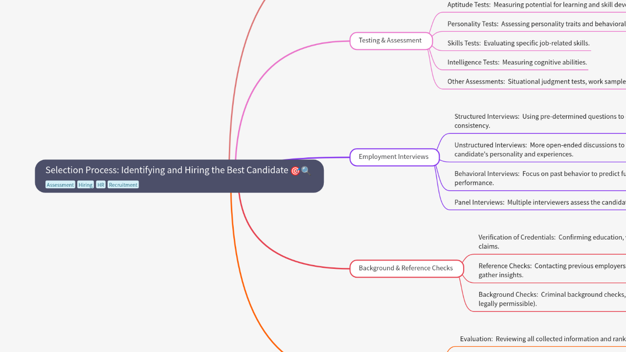 Selection Process: Identifying and Hiring the Best Candidate