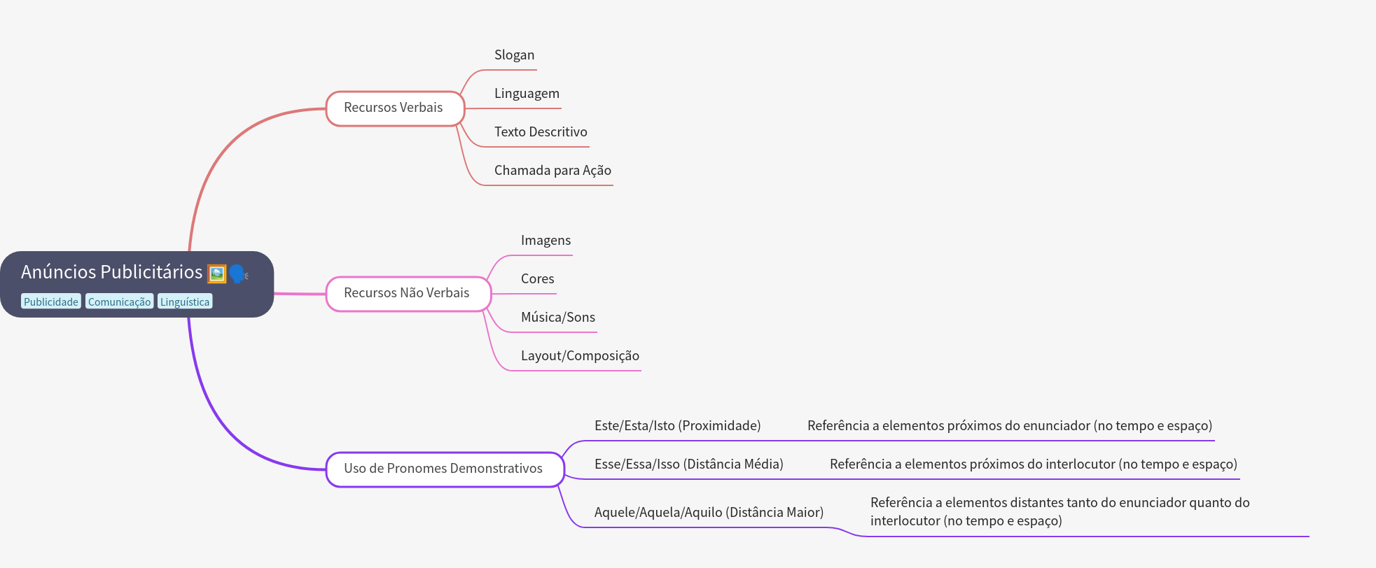 Understanding Key Elements of Effective Advertisements