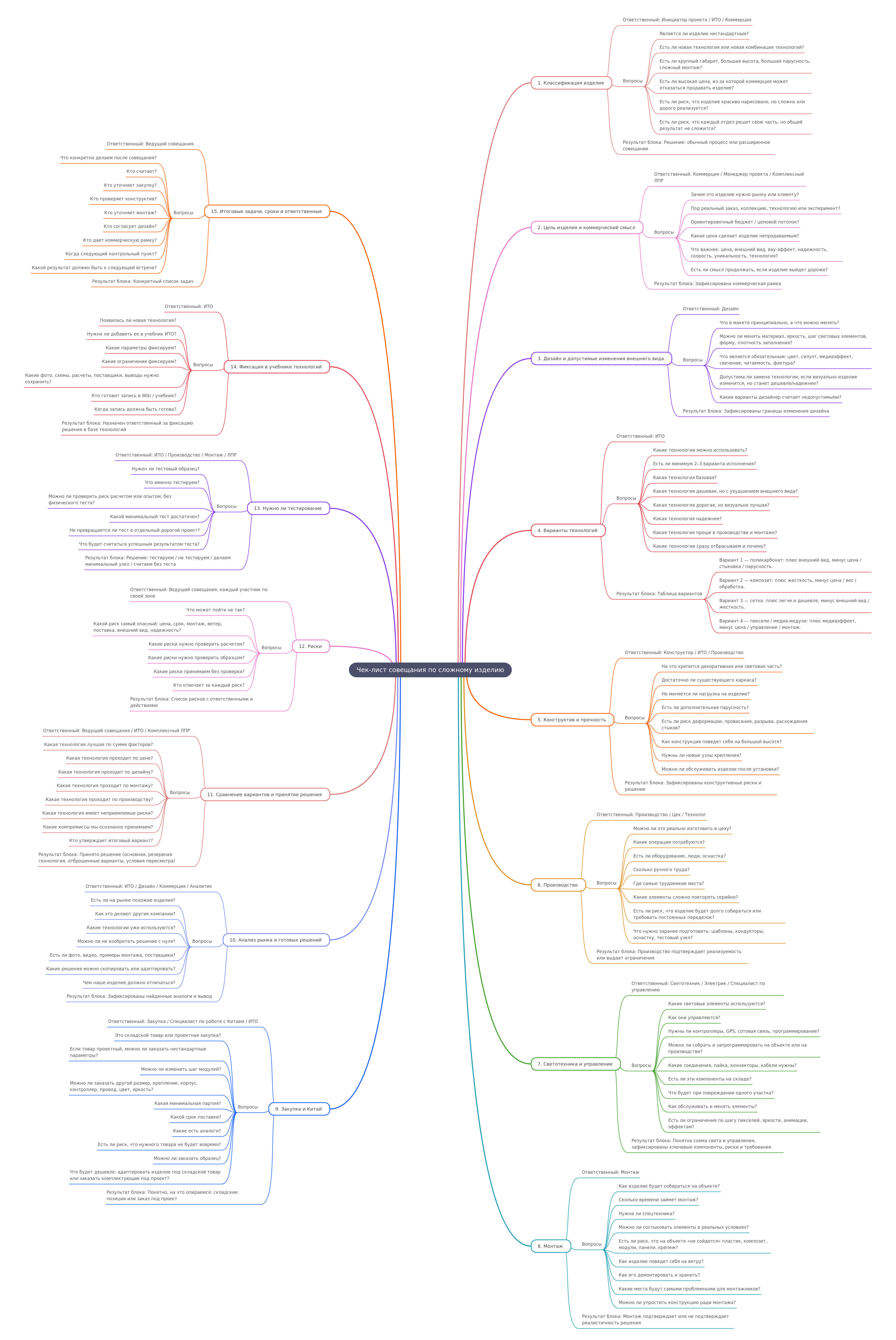 Complex Product Meeting Checklist: A Comprehensive Guide