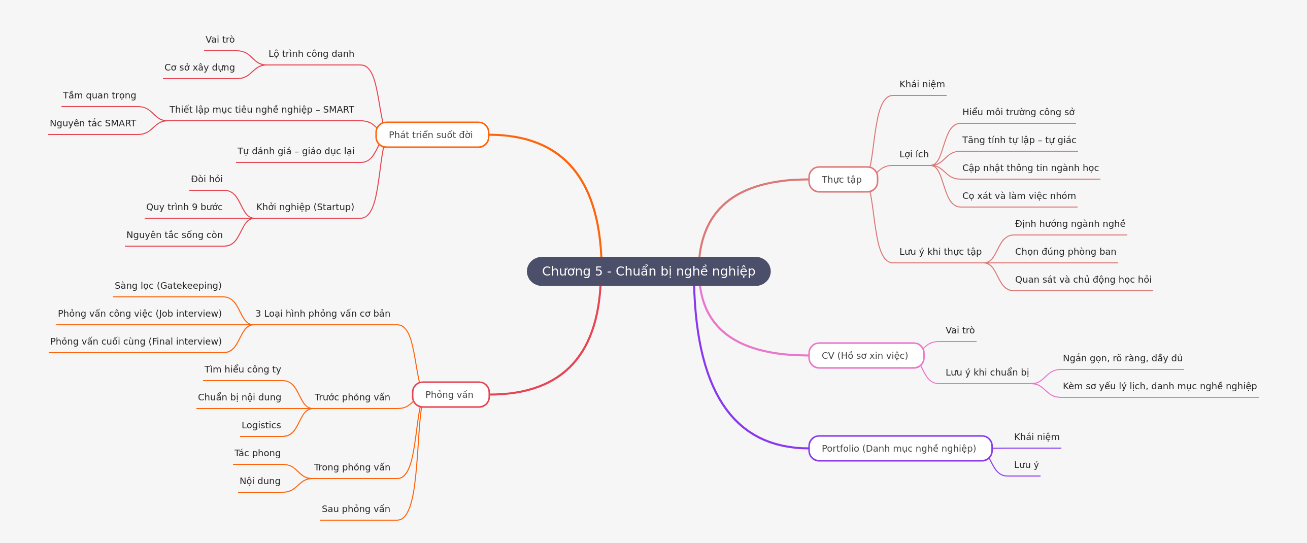 Career Preparation and Lifelong Development