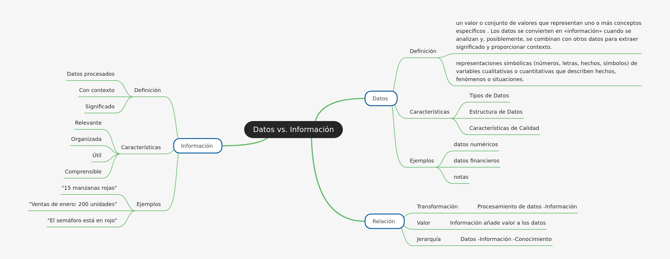 Datos vs. Información: Key Differences Explained