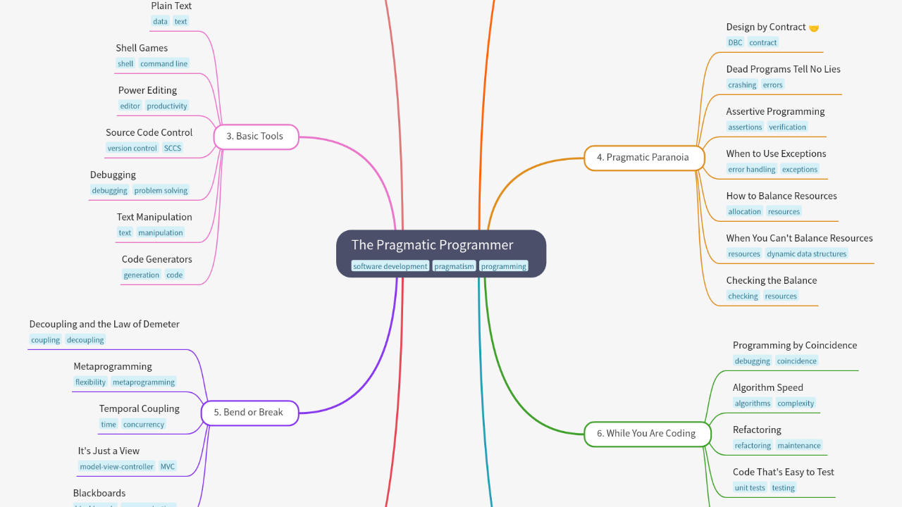 Mind Map:The Pragmatic Programmer ...