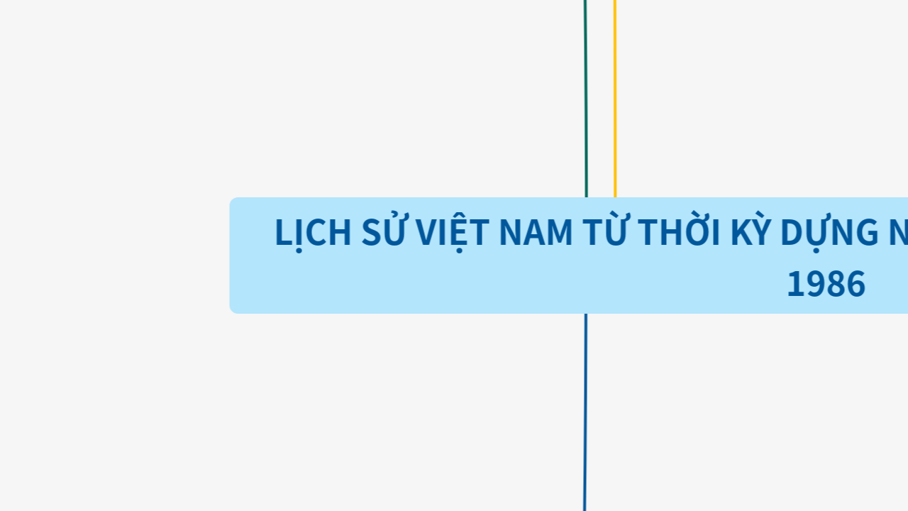 Mind Map:LỊCH SỬ VIỆT NAM TỪ THỜI KỲ DỰNG NƯỚC VÀ GIỮ NƯỚC ĐẾN NĂM 1986 ...
